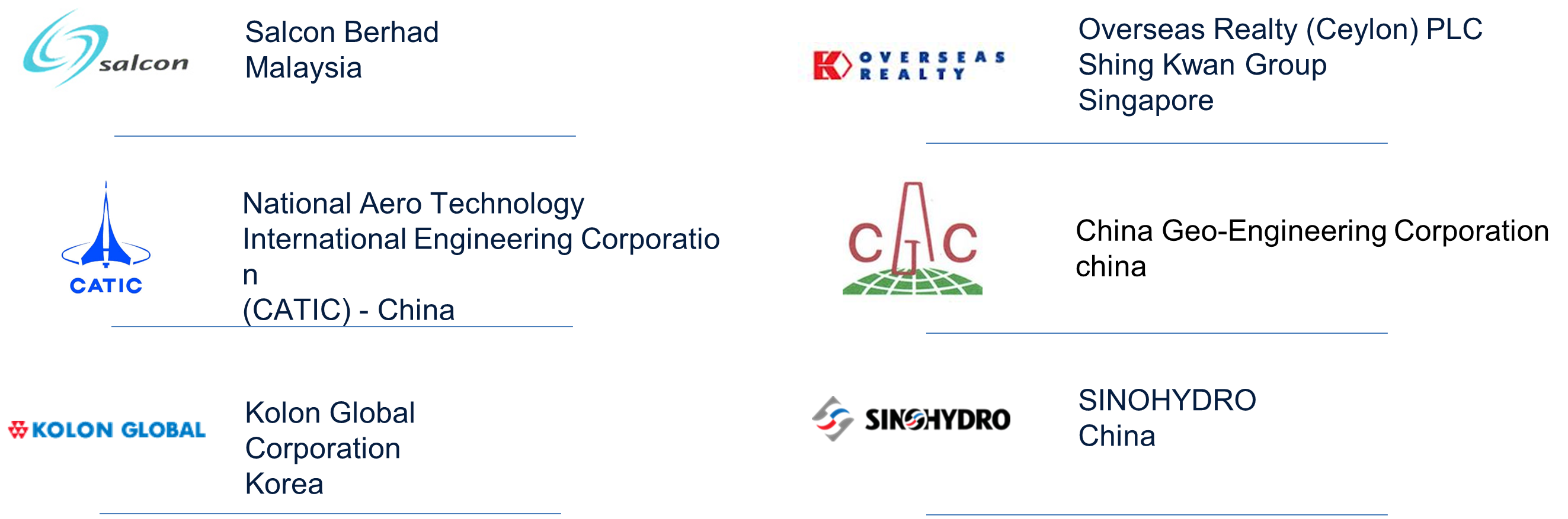 International client logos including Salcom Berhad, Kolon Global, SINOHYDRO and more